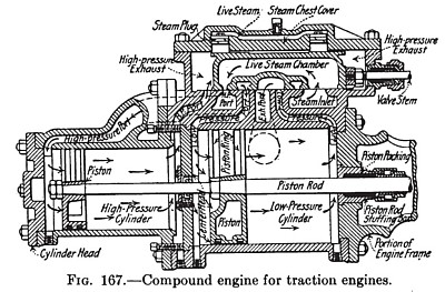 Compound Engine for Traction Engines